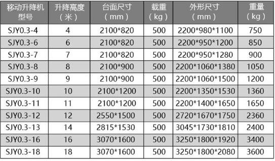 移動(dòng)式液壓升降機(jī)