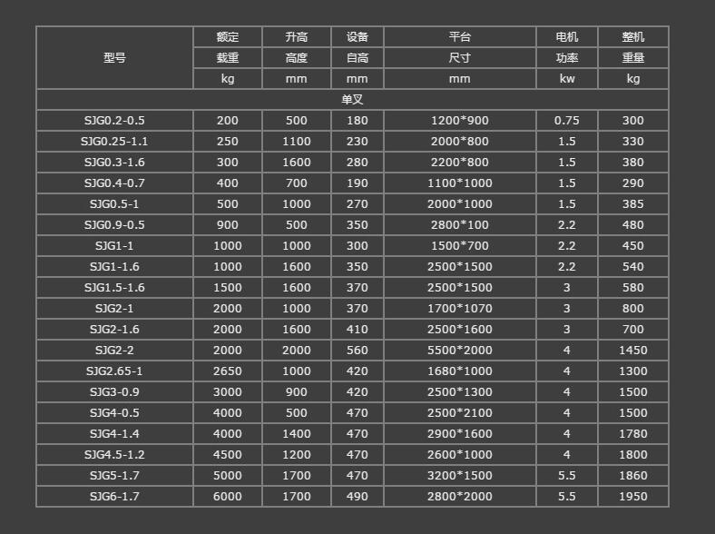 液壓升降平臺